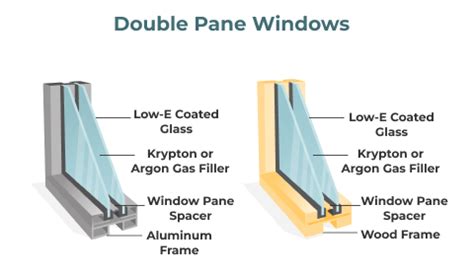 Best dual pane windows in rancho cordova  $1,942 - $2,319 Available now