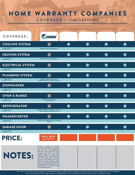 Best home warranty louisiana  Louisiana’s Best Home Warranty Companies in 2023 Choice Home Warranty: Best Claim Acceptance Rate Liberty Home Home Guard: Best For Customization Select Home Warranty: Best Overall Value American Home Shield: Best Coverage Limits Best Home Warranty In Louisiana 🏡 Nov 2023