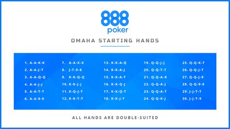 Best omaha starting hands  Jun 08, 2020 · Low hands are evaluated, starting from