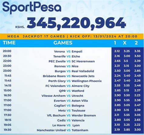 Best sportpesa jackpot prediction site  14:30 16