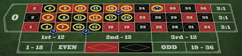 Best way to play roulette  Spread-Bet Roulette by Playtech: 7 extra bets, 1 extra roulette wheel and winnings up to 400x