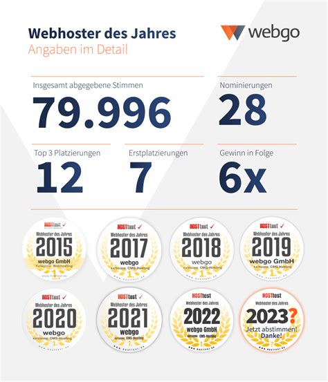 Bester webhoster  Deshalb sollten Sie nicht ohne einen vorherigen Webhosting Vergleich den