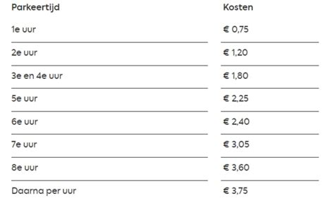Betaald parkeren hoofddorp  Winkelcentrum Hoofddorp € 1,00 /u