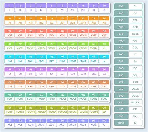 Beyond counting pdf  In mathematics, particularly in set theory, the aleph numbers are a sequence of numbers used to represent the cardinality (or size) of infinite sets that can be well-ordered