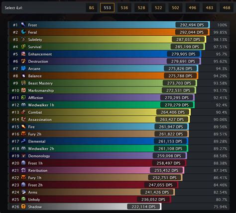 Bfa 8.2 dps rankings  5