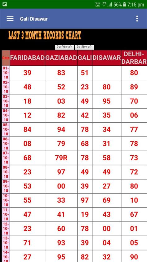 Bhagya rekha satta chart 2023  HYDERABAD satta record chart 2023