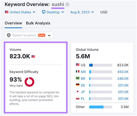 Bhw ahrefs vs semrush  Use Rank Tracker by typing in the domain you’re interested in testing and some keywords