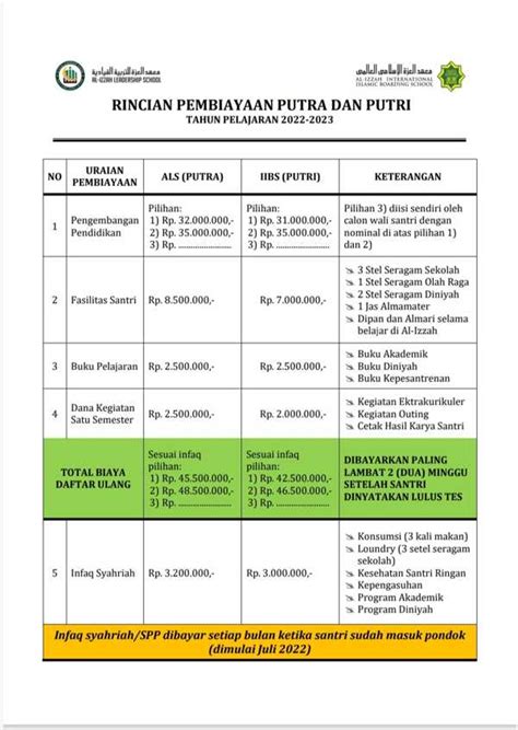 Biaya bulanan al izzah batu  INDRAGIRI GG PANGKUR NO 78 KOTA BATU, Sumberejo, Kec