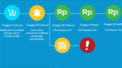 Biaya cicilan gopaylater cicil  Besaran cicilan termasuk di dalamnya bunga Shopee PayLater minimal 2,95 persen untuk program Beli Sekarang Bayar Nanti yang diselesaikan dalam waktu 1 bulan dan cicilan yang diselesaikan dalam waktu tiga, enam, dan 12 bulan