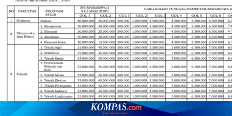 Biaya kuliah ipi garut  Jalan Pahlawan Sukagalih No 32 Tarogong - Garut Jawa Barat, Indonesia Jawa Barat, Indonesia