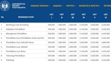 Biaya kuliah jalur mandiri di uncen Cek besaran biaya kuliah S1 Jalur Mandiri UNY 2023 di sini