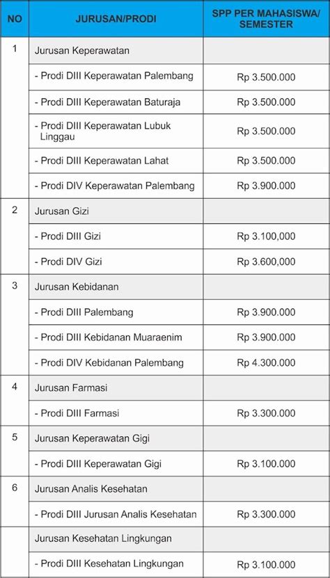 Biaya kuliah poltekkes kemenkes palembang PolkesJati