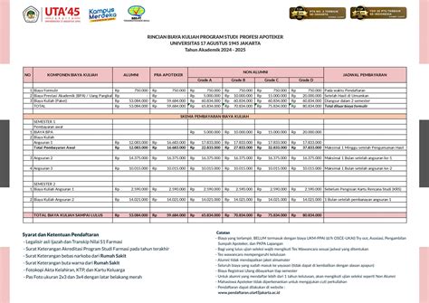 Biaya kuliah profesi apoteker udayana KEUANGAN MAHASISWA BARU TAHUN 2024 – 2025