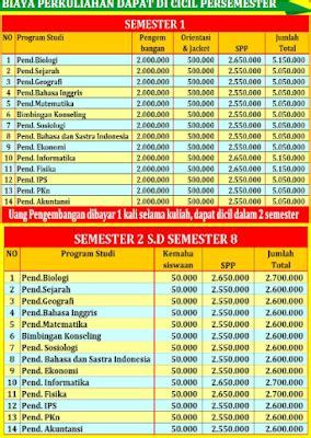 Biaya kuliah stkip pgri metro  PDDikti adalah Pangkalan Data Pendidikan Tinggi, Dimana semua informasi dan statistik tentang perguruan tinggi di indonesia di sajikan secara real time dan