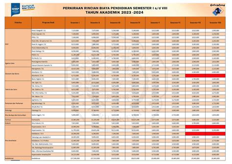 Biaya kuliah uhb purwokerto  Undip sendiri memiliki 54 prodi di bawah 11 Fakultas yang bisa dipilih calon mahasiswa S1 pada Ujian Mandiri