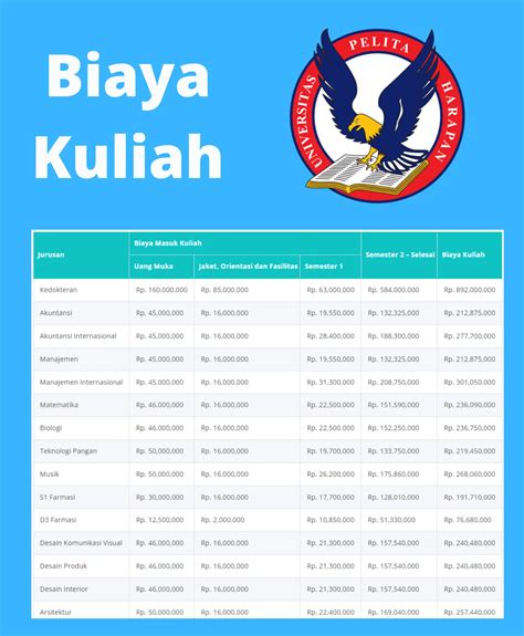 Biaya kuliah unbari 2023  Berikut besaran UKT dan SPI Undip jalur Mandiri yang perlu diketahui calon