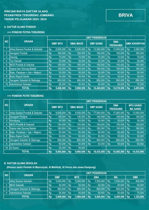 Biaya masuk pondok pesantren tebu ireng  Pondok Pesantren Madrasatul Qur’an di Tebuireng, Jombang, didirikan oleh Hadratusy Syaikh Hasyim Asy’ari, yang sangat antusias terhadap lembaga pendidikan Al-Qur’an