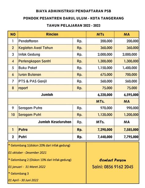 Biaya ponpes darul ulum bogor 000,- (Tujuh Puluh Dua Juta Lima Ratus Lima Puluh Enam Ribu Rupiah) ( Terlampir ) Namun karena