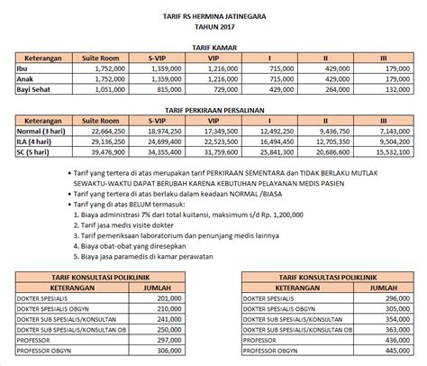 Biaya sis di rs hermina semarang  Hermina Pandanaran