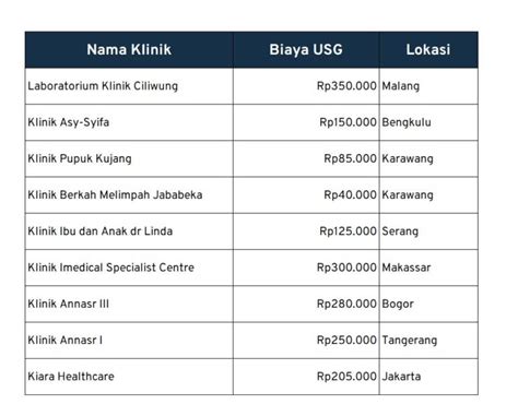 Biaya usg di rs fastabiq pati  Biaya : Rp