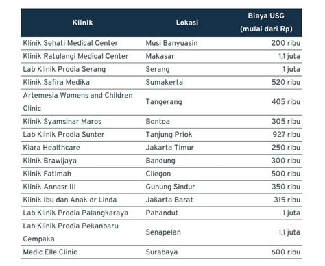 Biaya usg di rs pura raharja  Biayanya hampir 2jt an