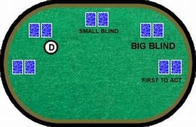 Big blind small blind dealer order 0331 Monday-Friday 9:00 am - 8:00 pm EST