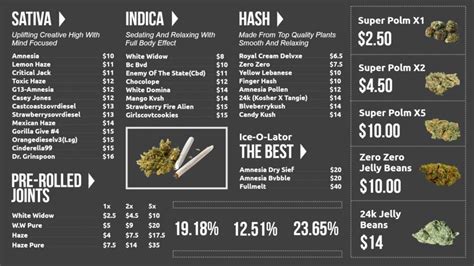 Birch bay cannabis menu  Find out what cannabis and CBD products are available, read reviews, and find just