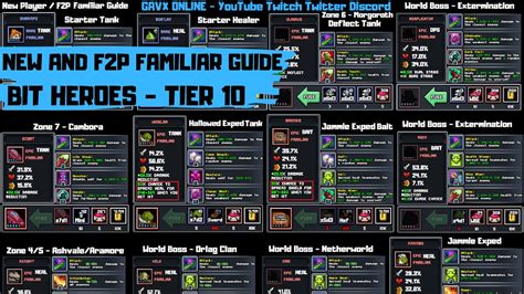 Bit heroes familiars tier list  Dourgok bonus changed to 7