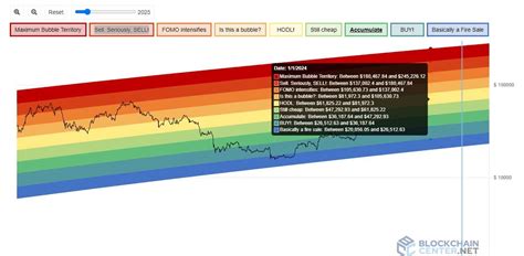 Bitcoin coin flip  On average, the rate for buying Bitcoin at CoinFlip’s ATM can be 6