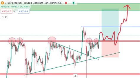 Bitcoin crash hra Biggest crypto crash game