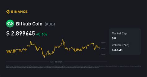 Bitkub coin price Buy, sell and trade your favorite cryptocurrencies on a secure and regulated platform