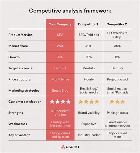 Bitstakex competitors  Compare Bitstreet Technologies to its competitors by revenue, employee