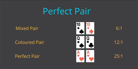 Blackjack pair payout  Can potentially lead to higher payouts: Splitting pairs can also lead to higher payouts if both hands win