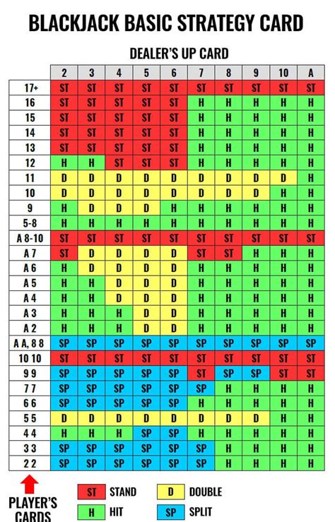 Blackjack perfect strategy trainer  Blackjack basic strategy chart: 4/6/8 decks, dealer hits soft 17Blackjack counting stake charts poker shown nulla fronti fides Blackjack strategy charts for the specific tables you play on6 deck blackjack strategy chart