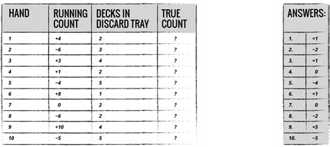 Blackjack true count calculator  But we only deal in whole numbers