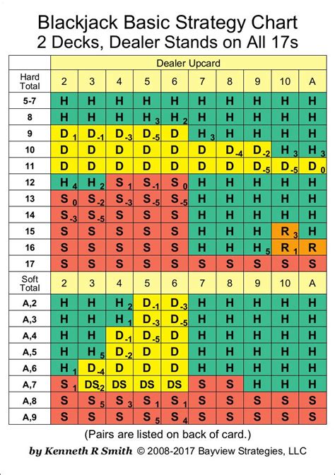 Blackjackinfo  The other poster may also have a good point that you were overbetting your 14k roll - might be good for you to assess you risk of ruin for your $25 1-8 spread as well as for your intended bet ramp with a 6k roll