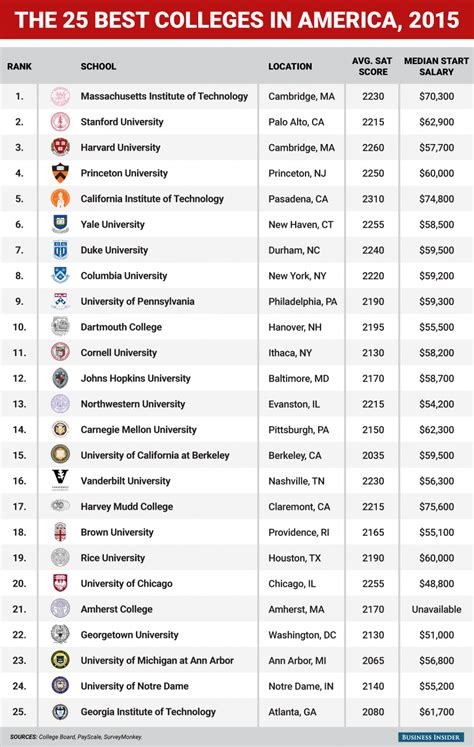 Blacklisted universities in usa S