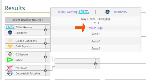 Blg liquipedia  All matches are Bo3