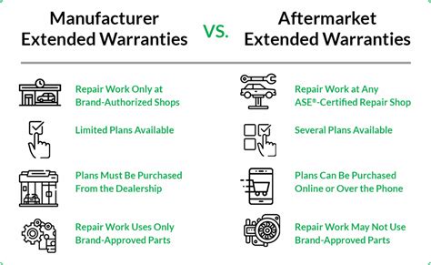 Blindster warranty  From kitchen remodels and freshly painted walls, to new furniture and replacing carpet with hardwood, there’s always a major upgrade right around the corner that can breathe new life into your home