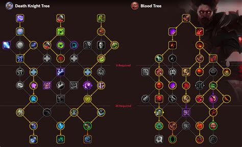 Blood dk pvp talents Generally speaking, your goal during each fight is to use your resources (Runes and Runic Power) to generate threat and to stay alive