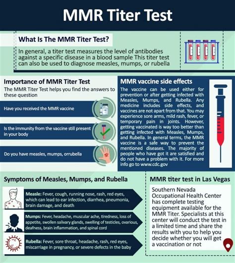 Blood titer pronunciation Its virulence is primarily mediated by a