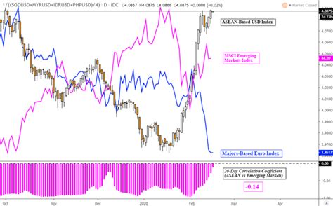 Bloomberg sgd idr  Kurs BRI: Jual: