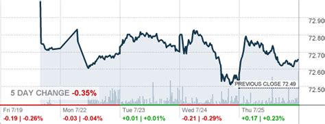 Bnd vs biv  Higher AUM can be associated with better liquidity and lower slippage in trading