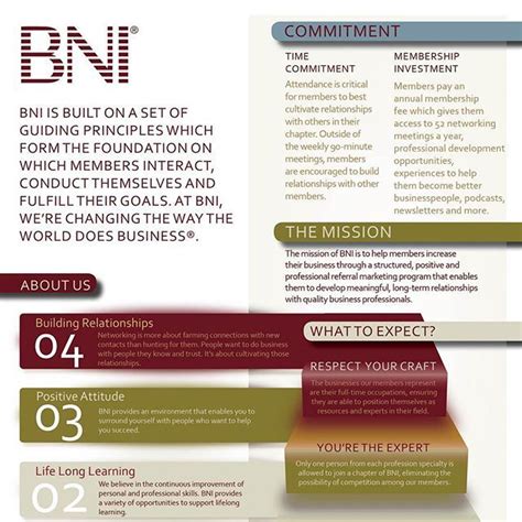 Bni purpose and overview examples guiding business to online success ; 2