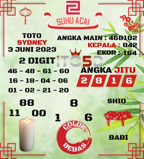 Bocoran angka main sidney hari ini 78*95*91*97*90*98*05*01*07*09*08*85*81*87*89*80*