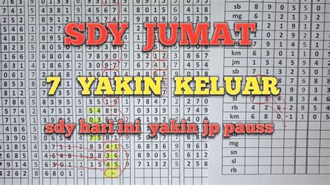 Bocoran sdy 20 september 2023 Togel Sidney 06 September 2023 tersedia di Live Macau adalah kode paling akurat dan tepat untuk Syair Sdy