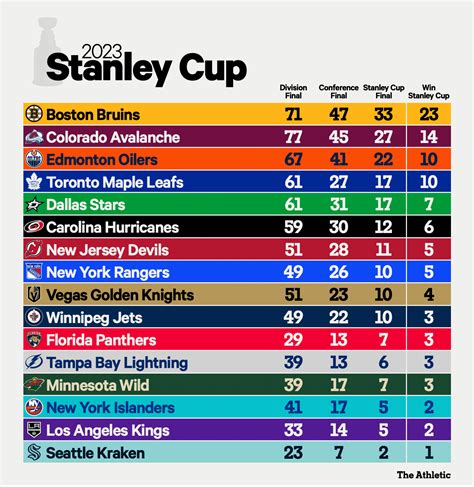 Bodog stanley cup odds  Bodog NHL odds, games lines and player prop bets