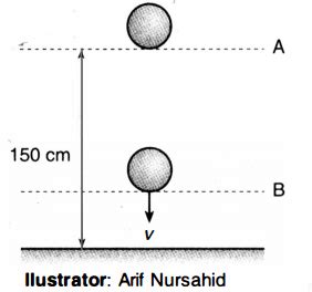 Bola jatuh h  Penyelesaian : Diketahui : m = 2 kg