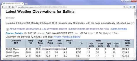 Bom weather ballina  Slight chance of a shower, most likely later in the day