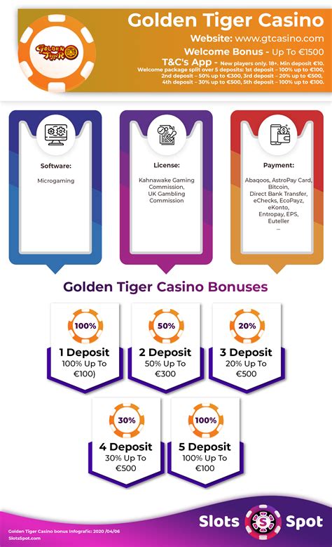 2024 Bonus code for golden tiger casino - foreverproducts.ru